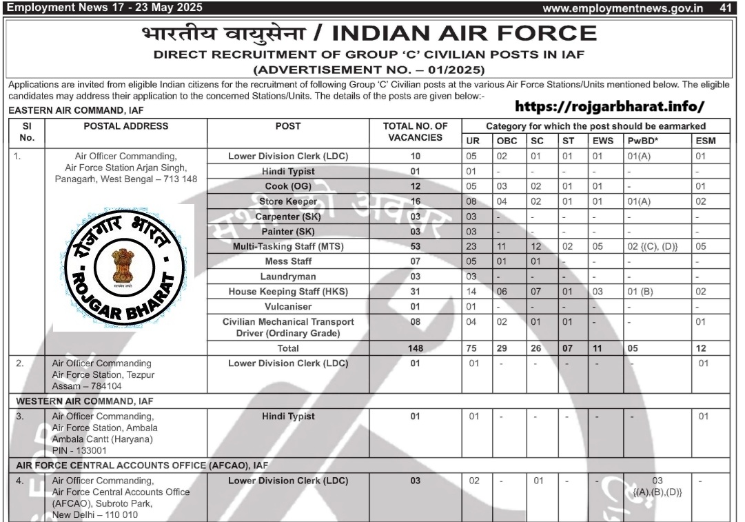 Indian Air Force Group C Recruitment 2025